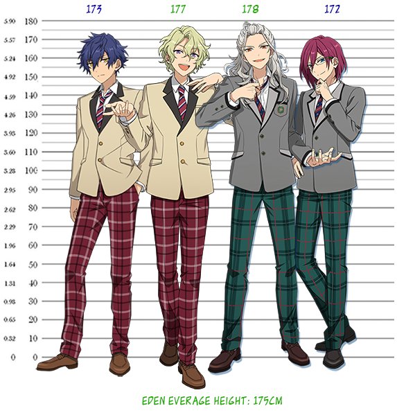 Featured image of post Anime Height Comparison Chart Sports anime height comparison chart lq looking for original