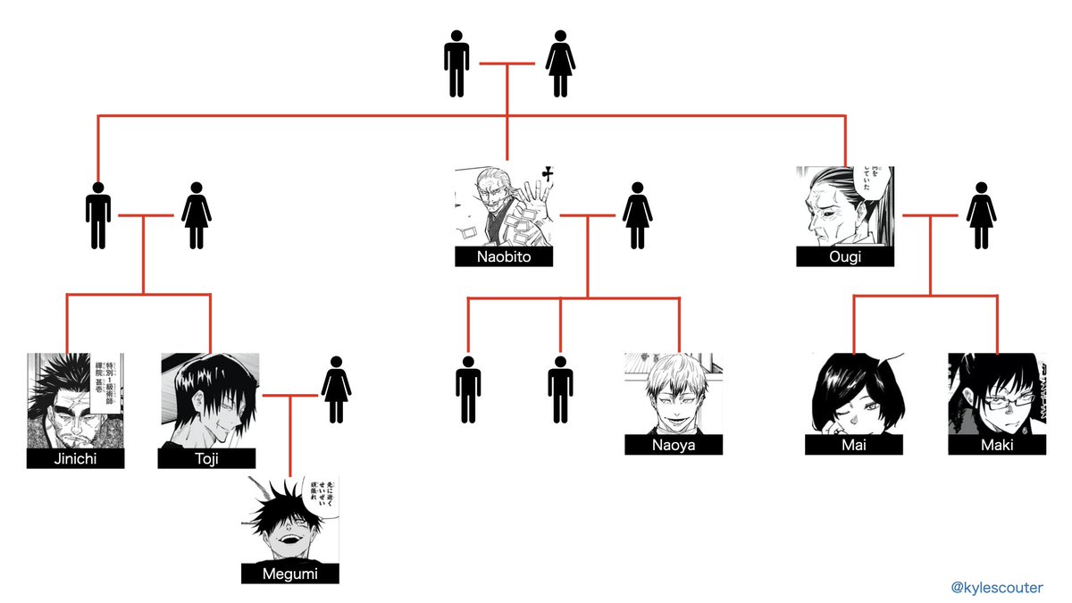 The messedup family tree of the Overflow universe  rvisualnovels