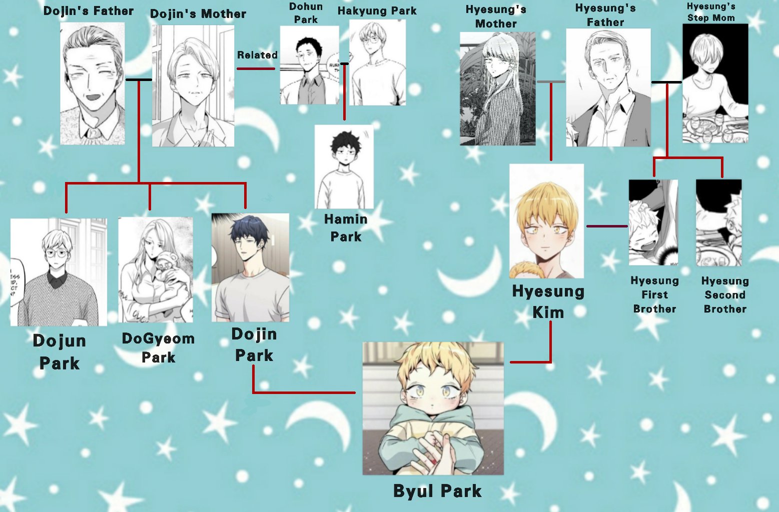 Inu Family Tree Inuyasha characters transparent background PNG clipart   HiClipart