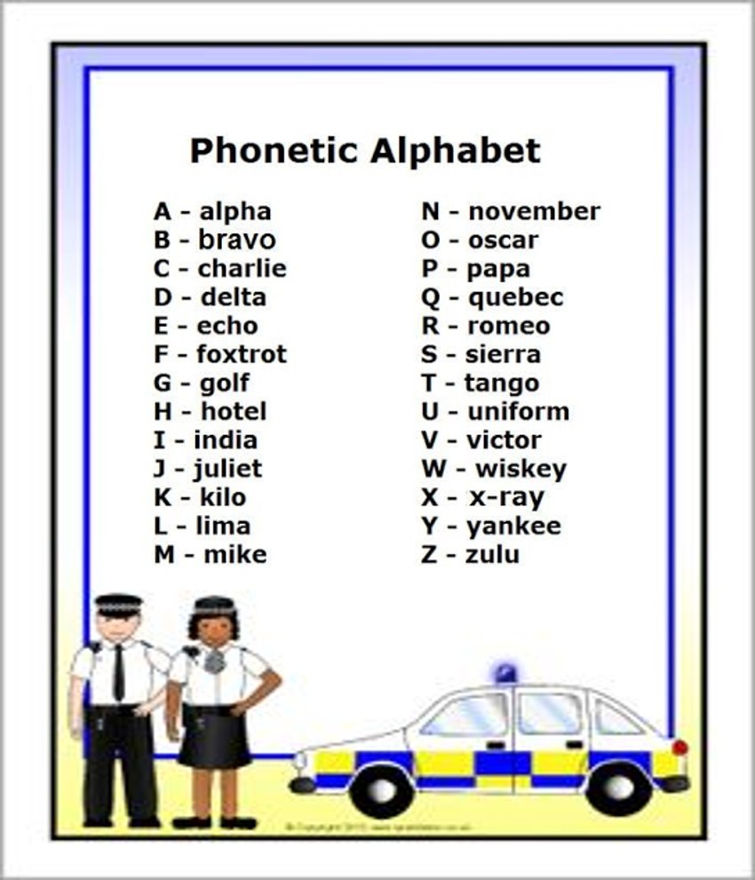 Phonetic Alphabet Law Enforcement / The Phonetic Alphabet A Simple Way ...