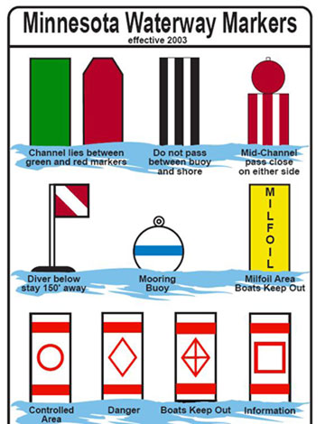 Types Of Buoys And Markers