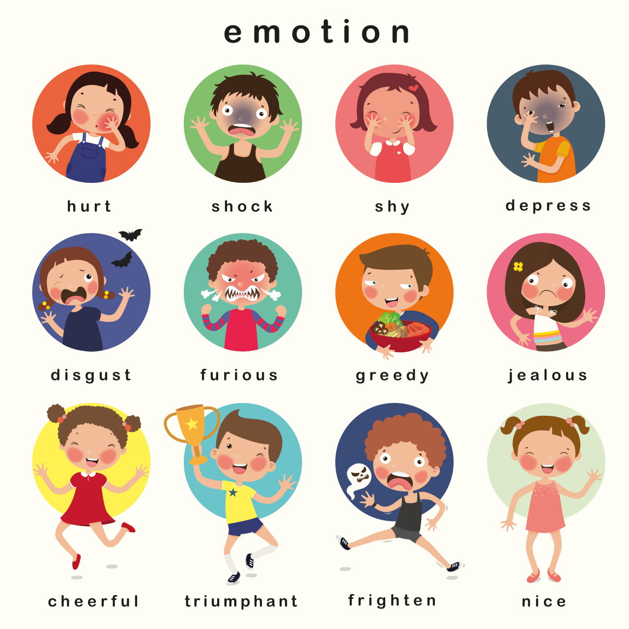 Feelings Chart Kids