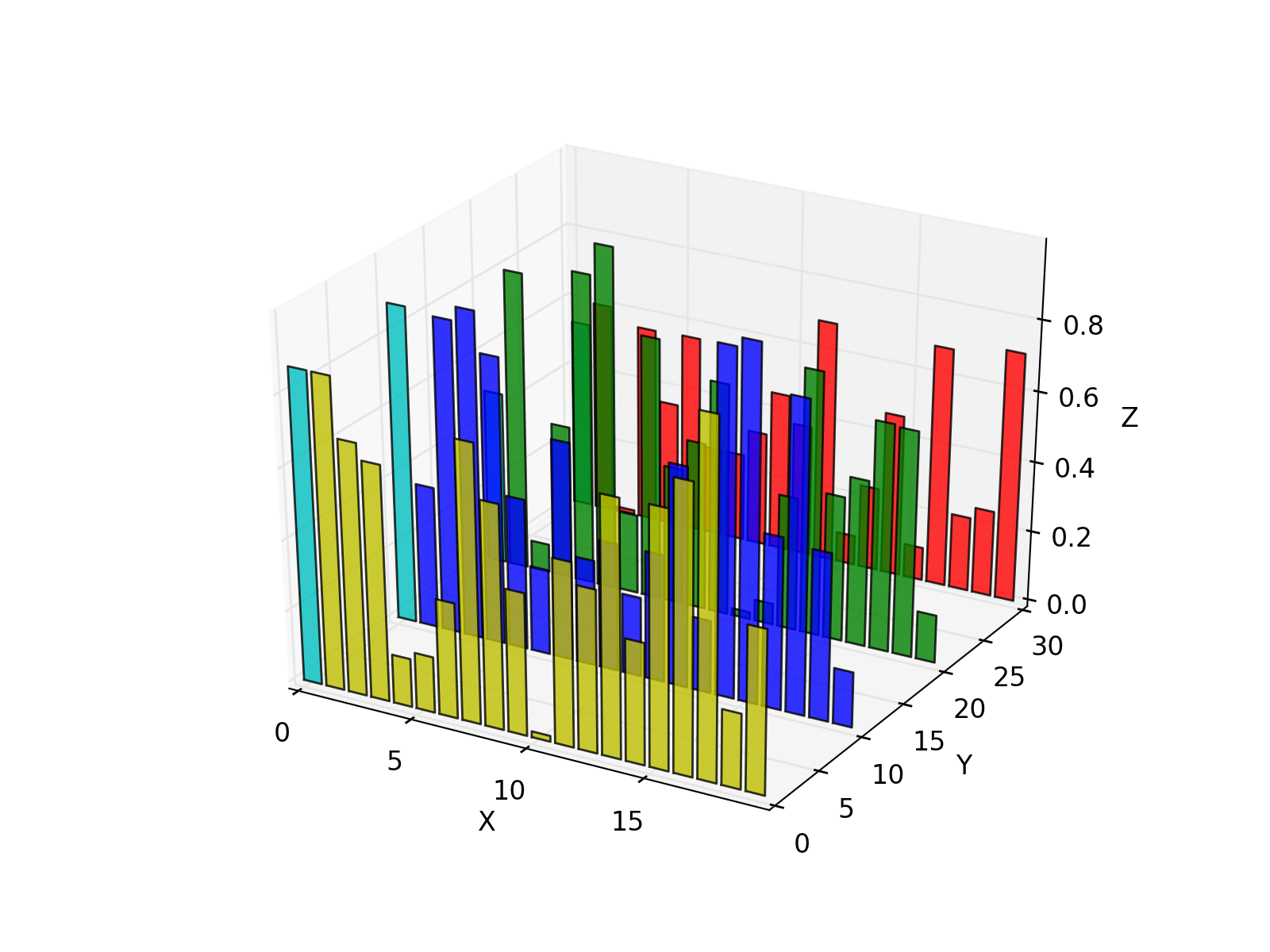 Advanced Plots In Matplotlib - Vrogue