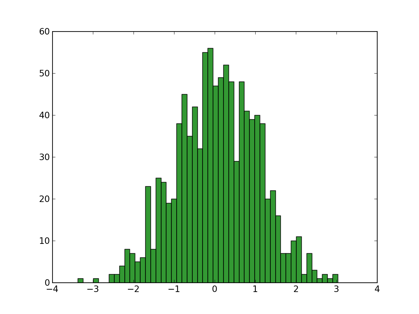 Change Visual Of Histogram From Image Using Matplotli - vrogue.co