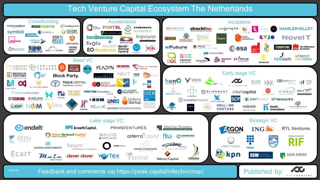 Tech Venture Capital Ecosystem 2018Q3