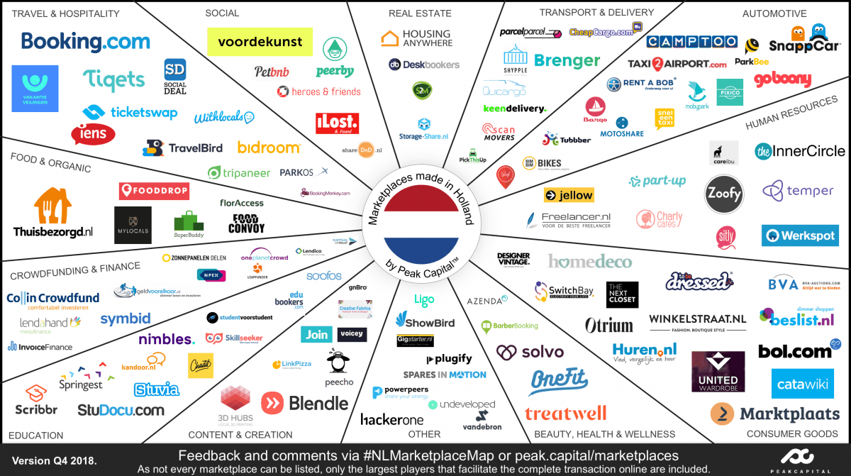 Marketplace Landscape 2018Q4