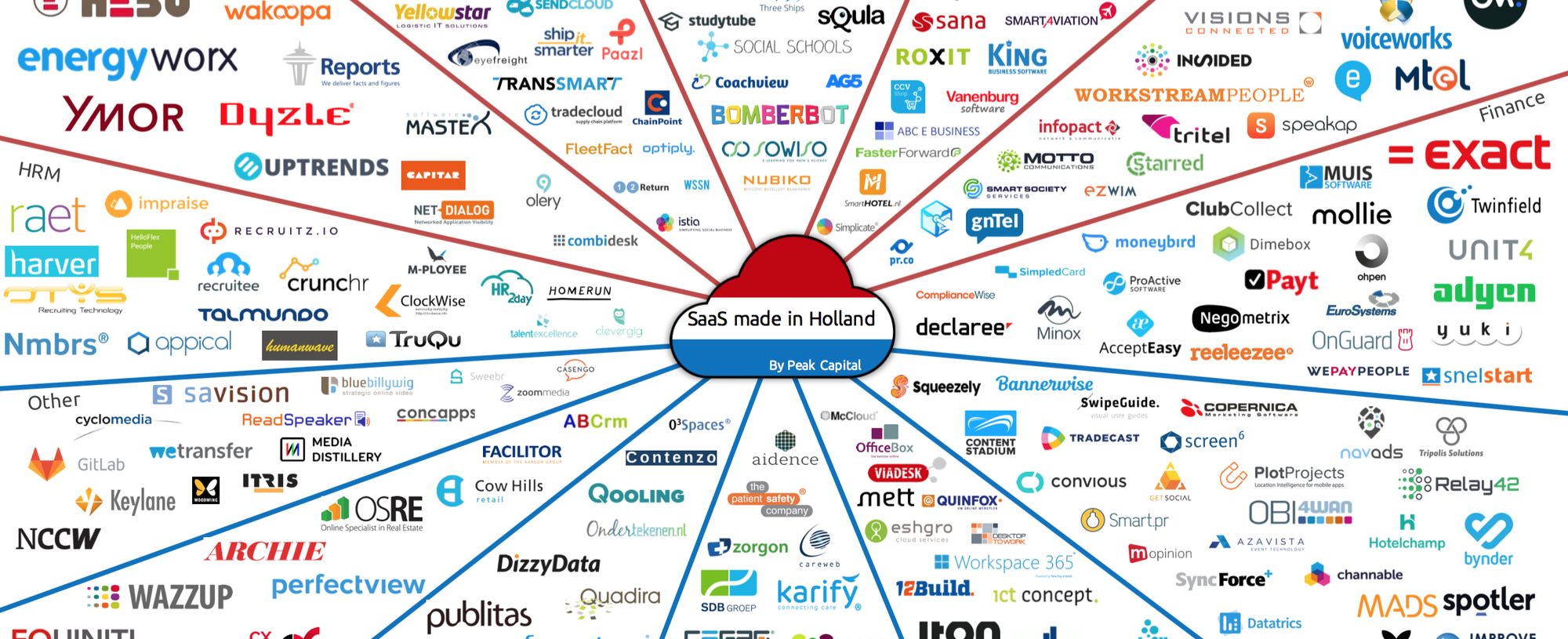 Saas Landscape 2018Q2