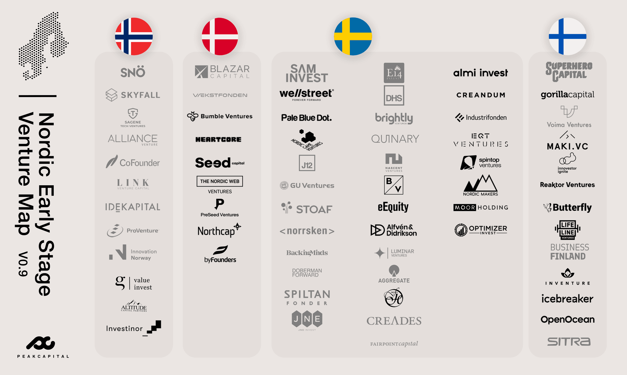 Your Guide to Early-Stage Venture Capital in the Nordics