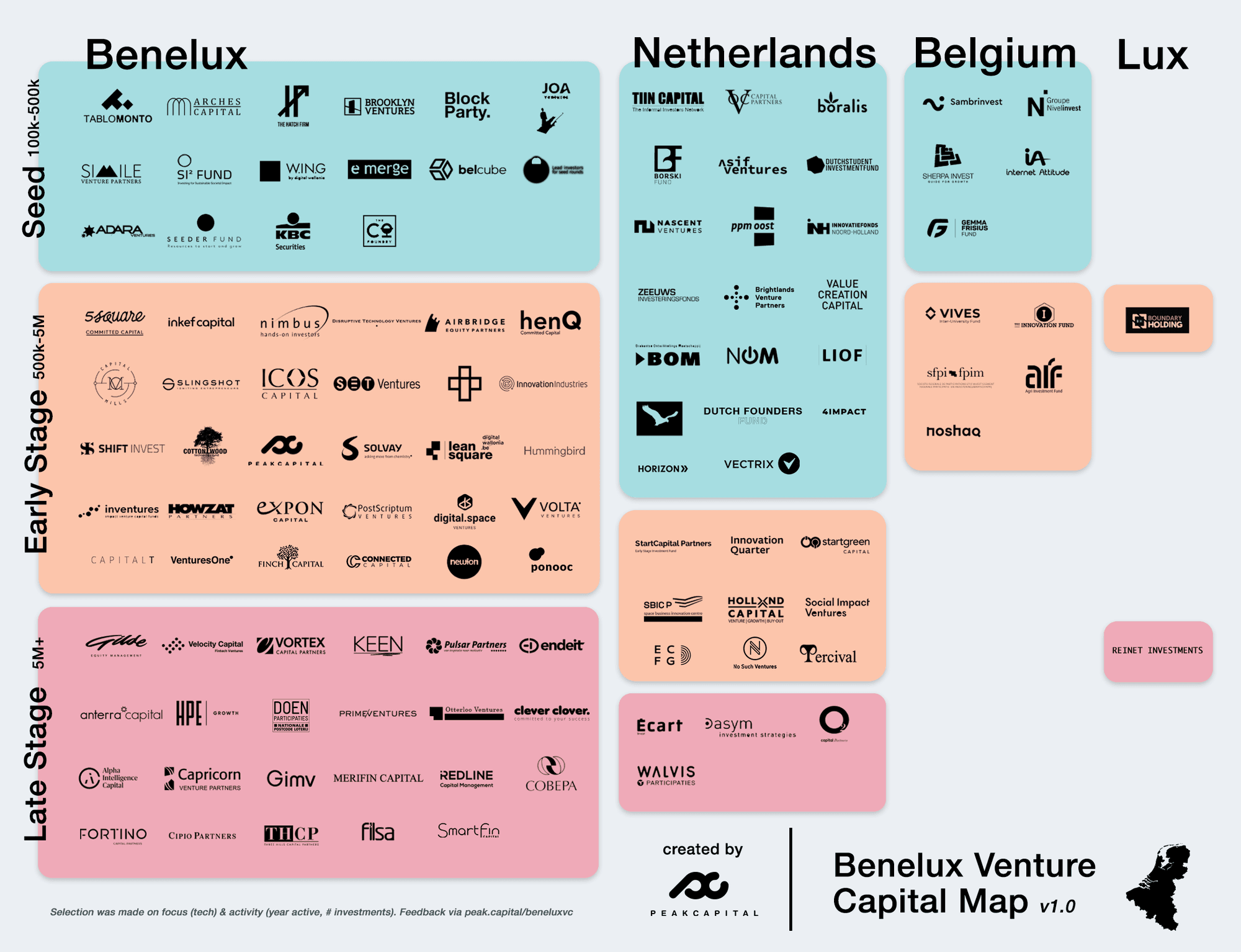 Benelux Venture Capital Map 2020Q2 (v1.0)