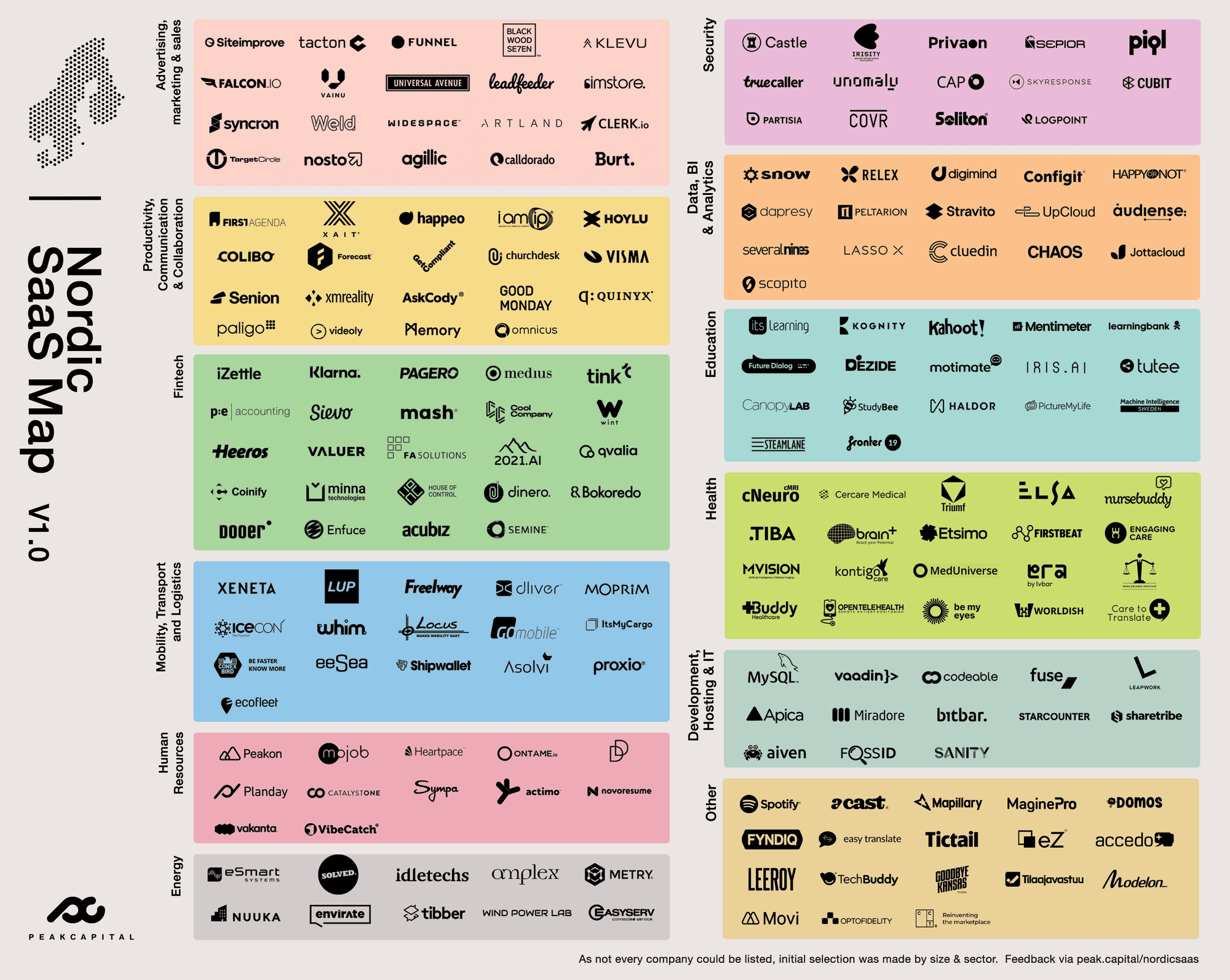 Nordic SaaS Landscape 2020Q1 (V1.0)