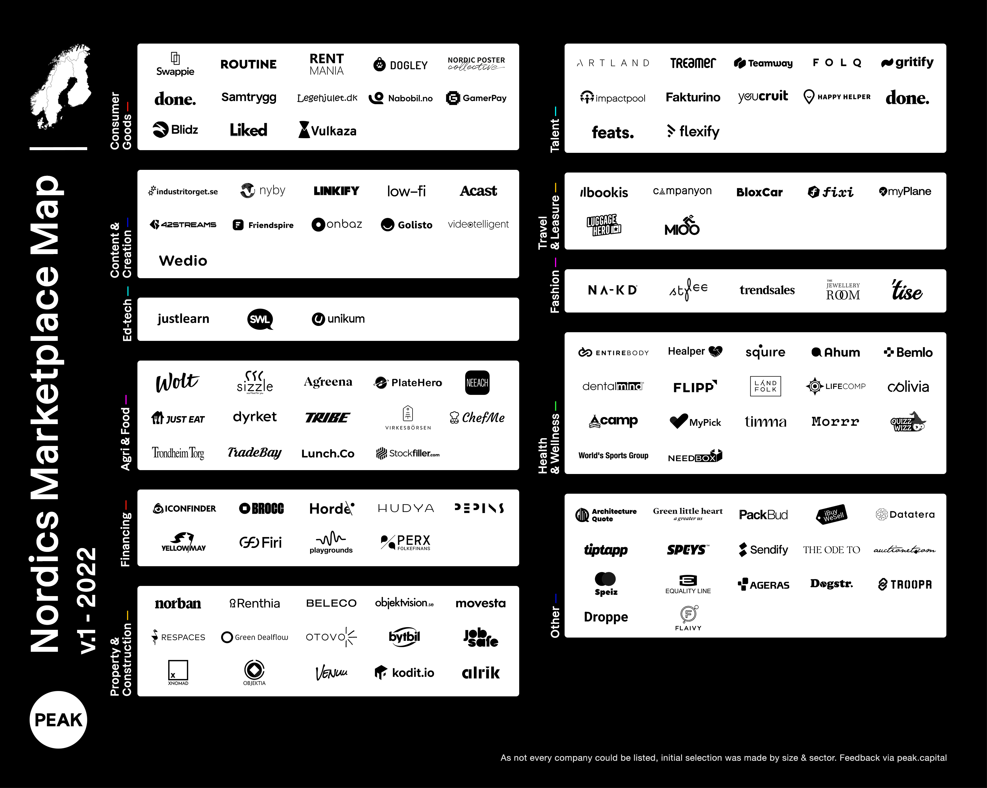 Nordics Marketplace Map