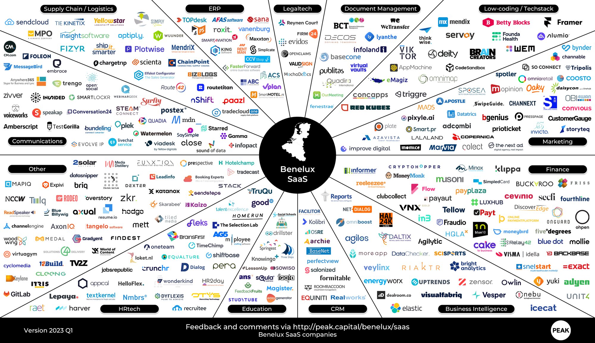 Benelux SaaS Landscape (2023 Q1): An updated snapshot of “who’s who” in Software-as-a-Service