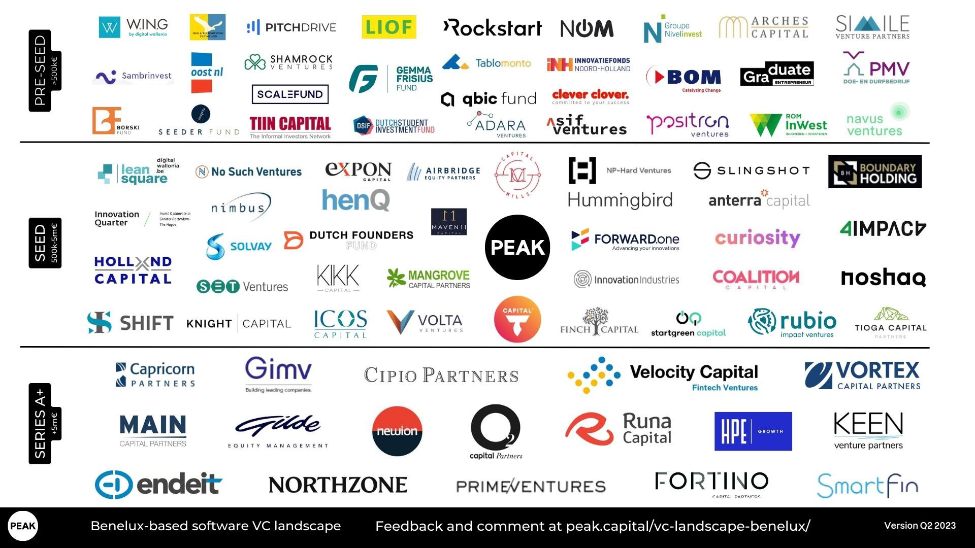 Benelux VC Landscape (2023 Q2)