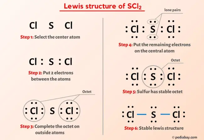 SCl2 lewis structure