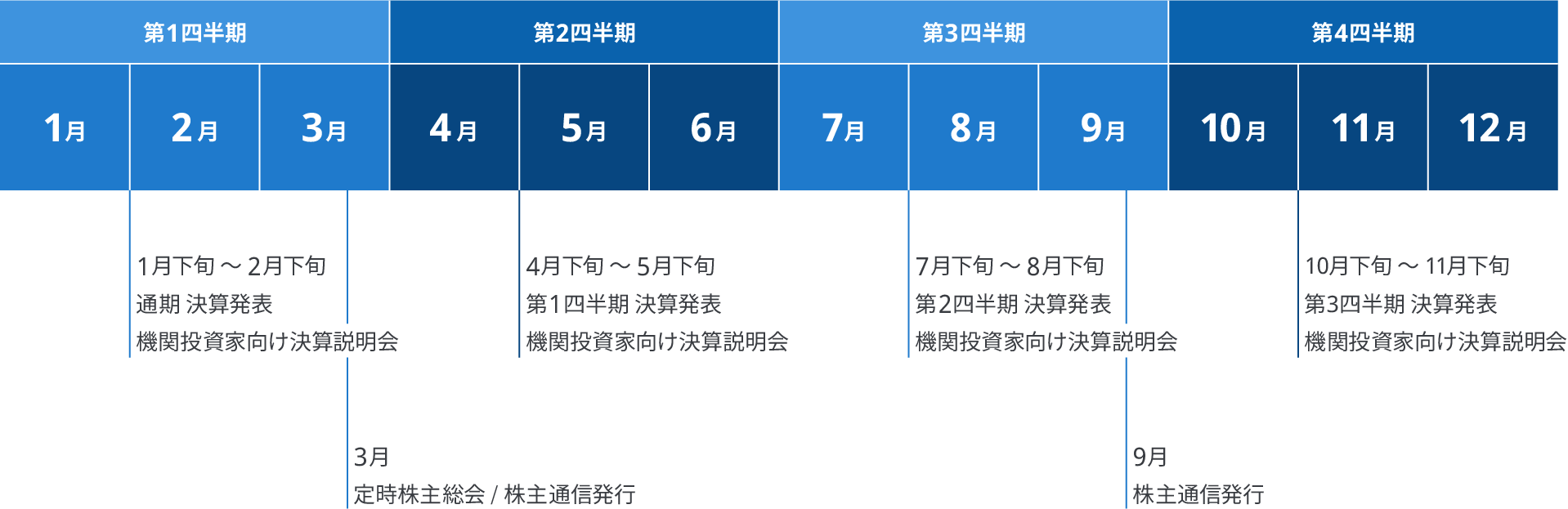 年間予定カレンダー