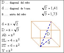 Matemática, espíritu y arte: Elementos de un cubo