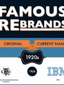 Popular Brands Back In The Day And Today