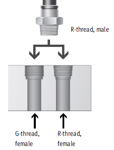 pneumatic pipe threads 