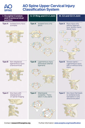 AO Spine classification of upper cervical injuries | Radiology ...