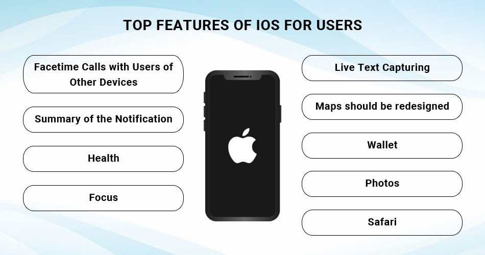 Top Features Of IOS For Users