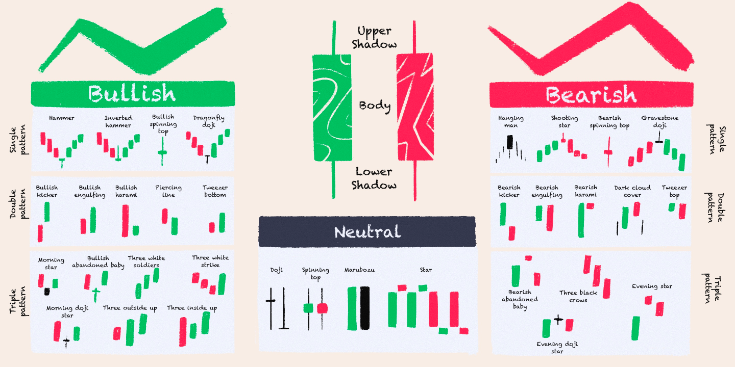 Reading Candlestick Patterns