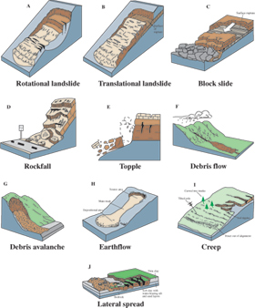 Figure 3 Grouping