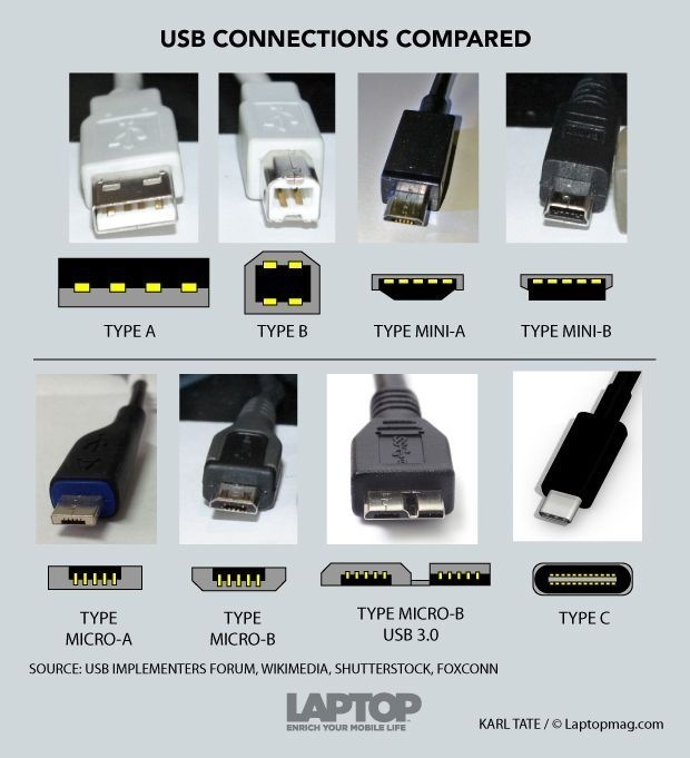 What Are The Different Types Of Computer Ports Quora