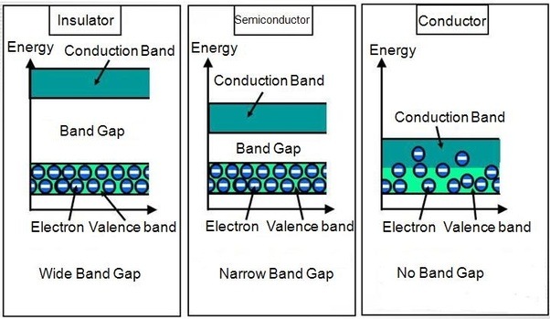 Electric Conductor Diagram