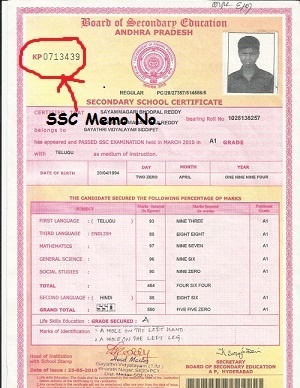 Ssc Marksheet With Number Archives Metro Academy | Hot Sex Picture