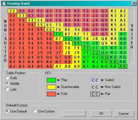 Printable Poker Hands Chart