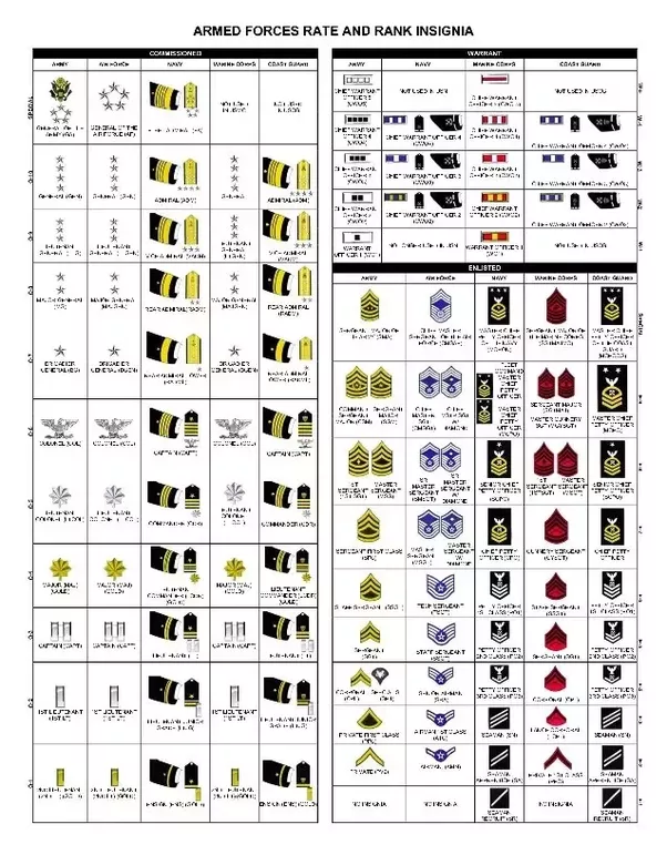 What are the world’s military ranks? - Quora