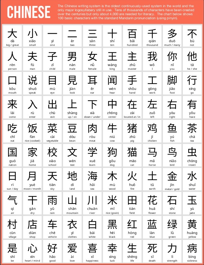 How Many Chinese Characters Do You Know And Are Able To Write How Did You Learn Them Quora