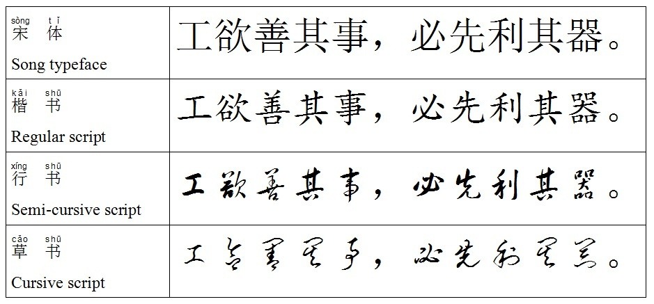 What Is The Speed Of Writing Chinese Characters Quora