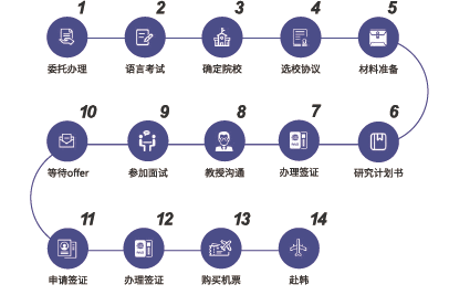 韩国研究生直申项目