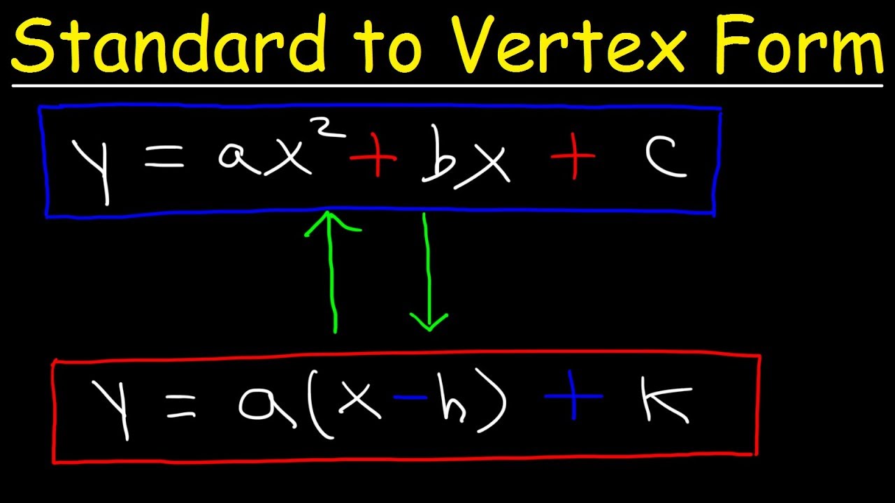 Define Vertex Form of a Quadratic Equation