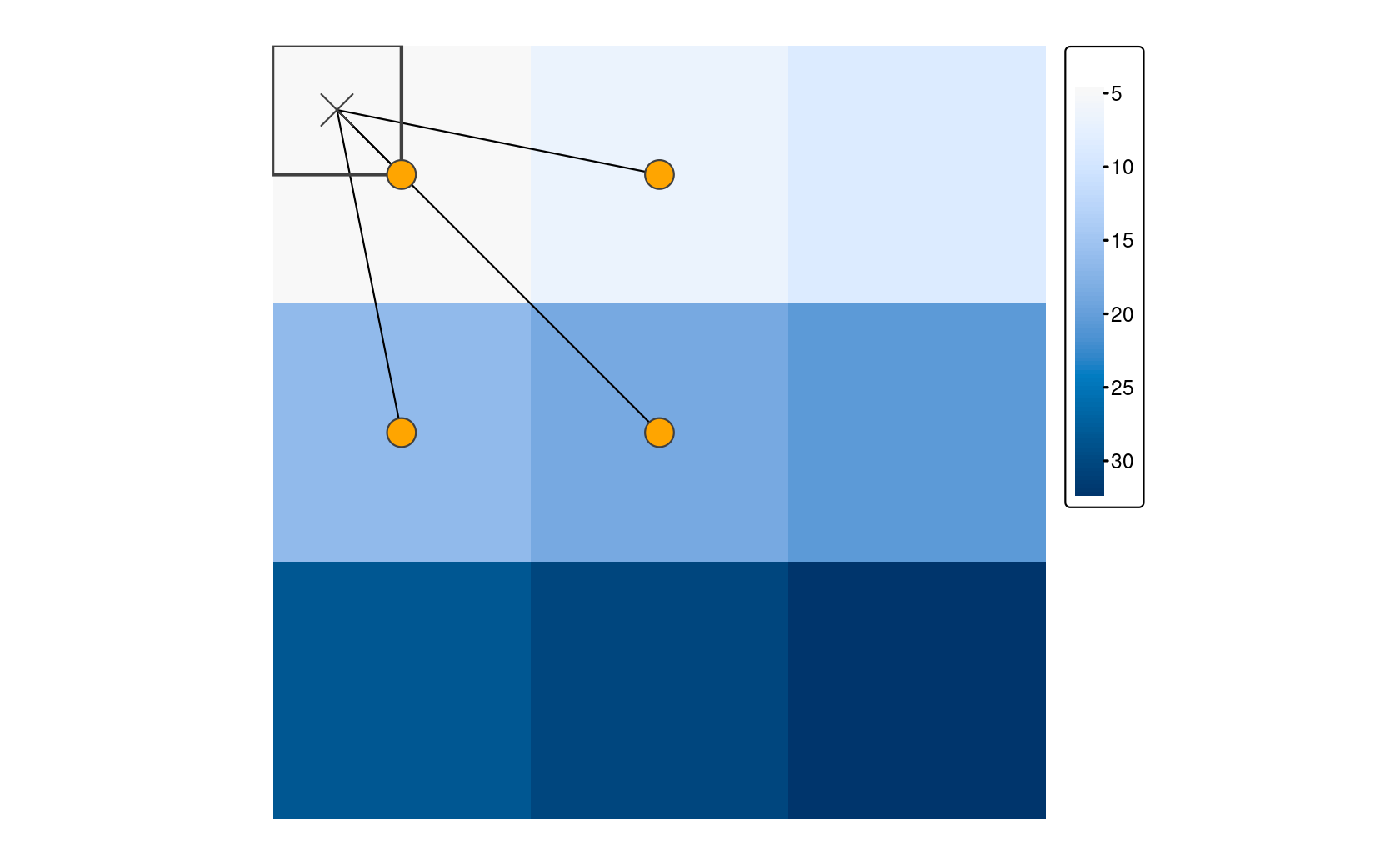 The distance-weighted average of the four closest input cells determine the output when using the bilinear method for disaggregation.