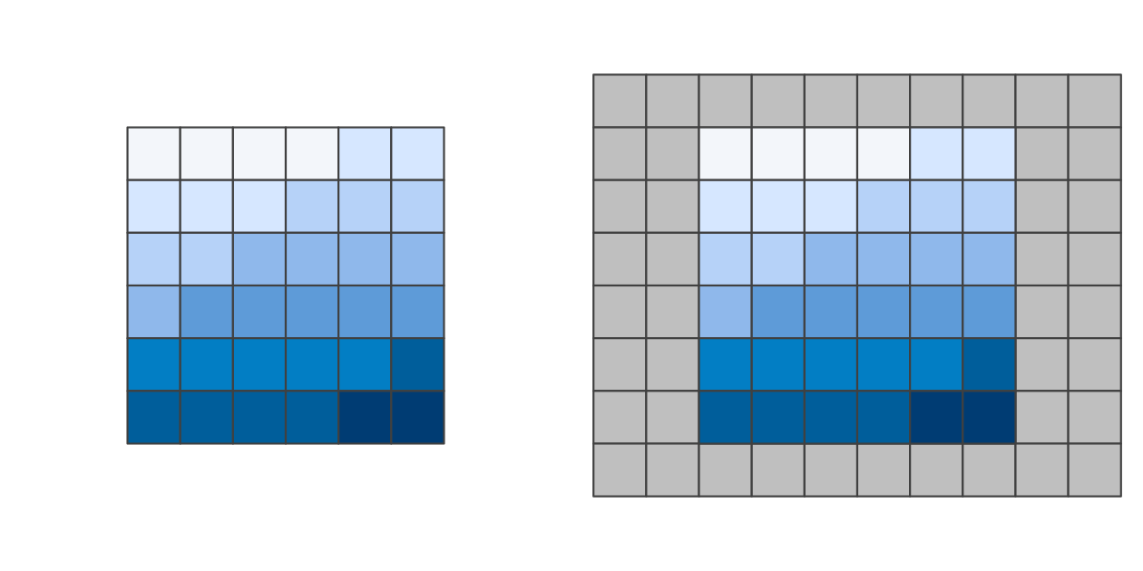 Original raster (left) and the same raster (right) extended by one row on the top and bottom and two columns on the left and right.