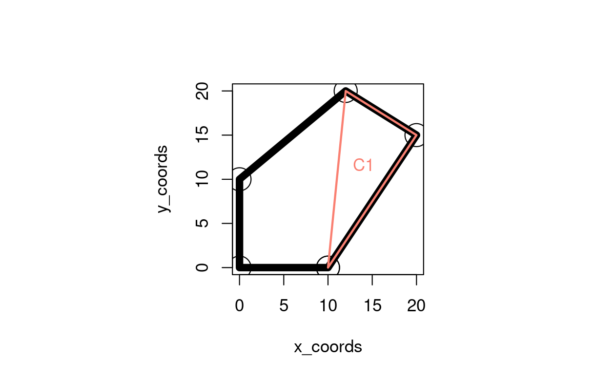 Polygon centroid calculation problem.