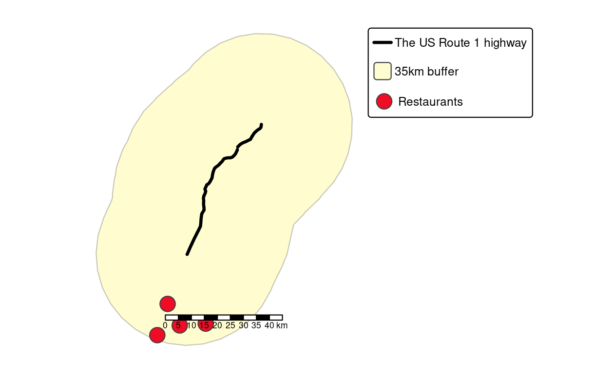 Visualization of the output of previous PostGIS commands showing the highway (black line), a buffer (light yellow) and four restaurants (red points) within the buffer.