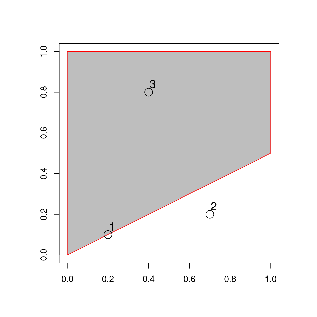 Points, line and polygon objects arranged to illustrate topological relations.