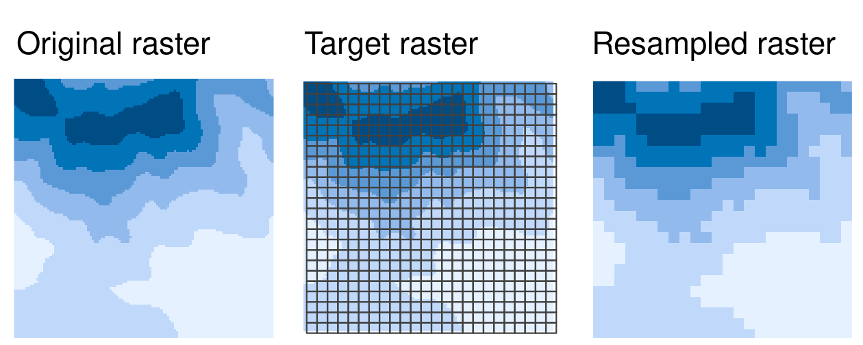 Resampling of an original (input) raster into a target raster with custom resolution and origin.