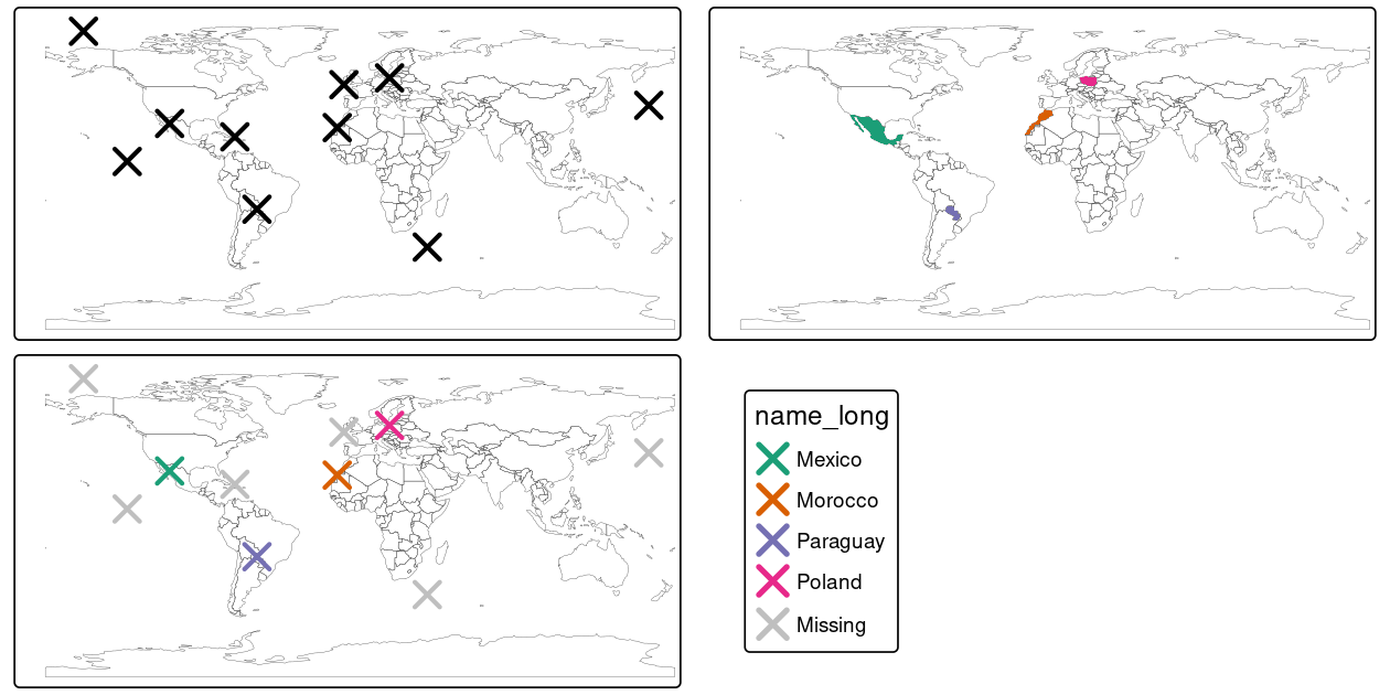 Illustration of a spatial join. A new attribute variable is added to random points (top left) from source world object (top right) resulting in the data represented in the final panel.