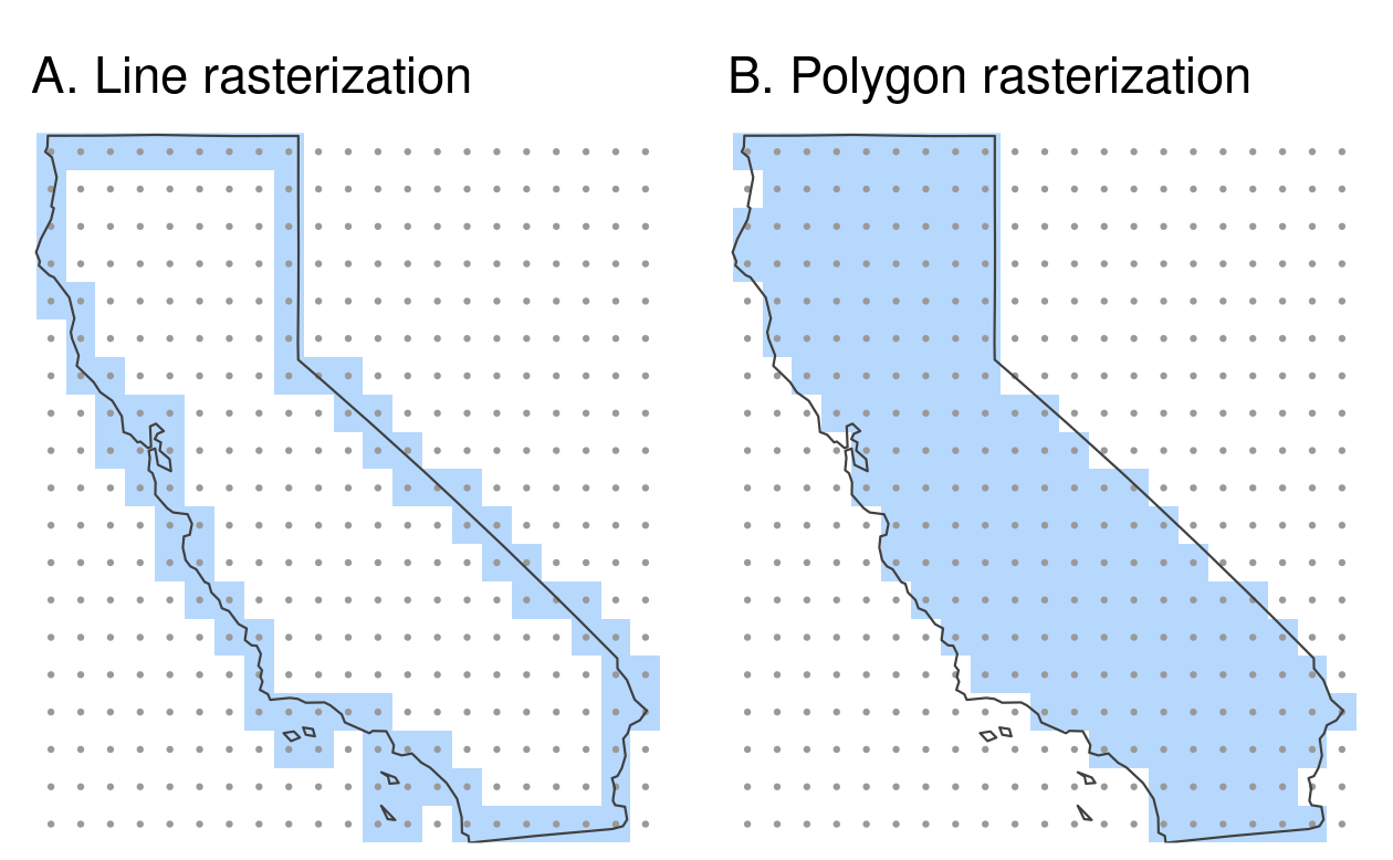 Examples of line and polygon rasterizations.