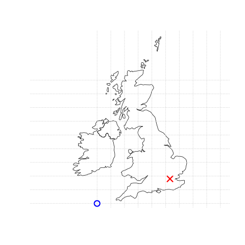 Vector (point) data in which the location of London (red X) is represented with reference to an origin (blue circle). The left plot represents a geographic CRS with an origin at 0° longitude and latitude. The right plot represents a projected CRS with an origin located in the sea west of the South West Peninsula.