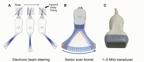 Beam Steering Phased Array Ultrasound - The Best Picture Of Beam