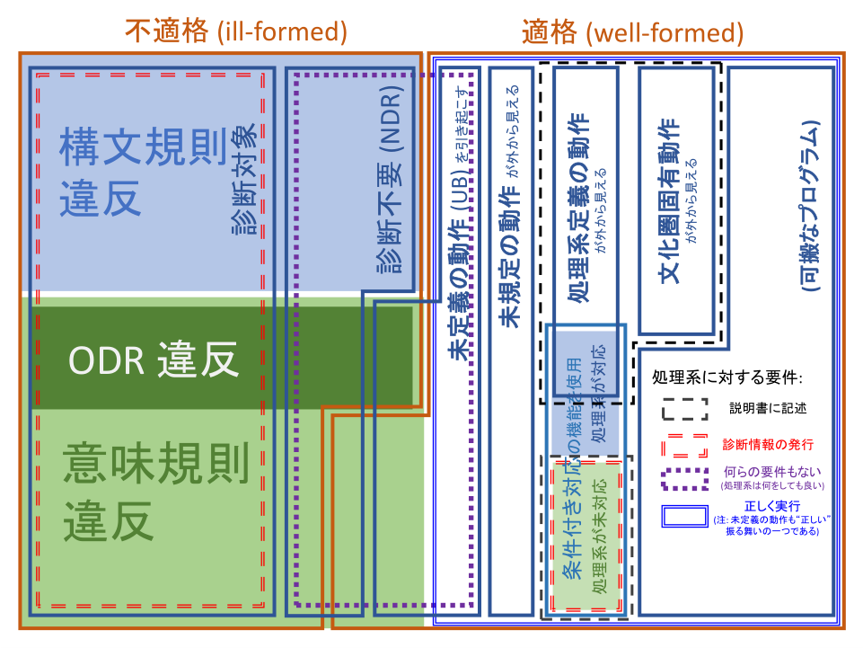 俯瞰図