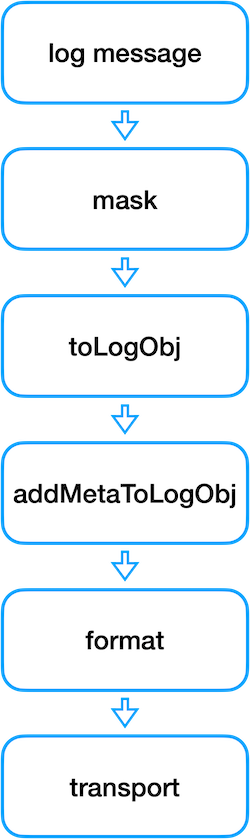 tslog pretty output