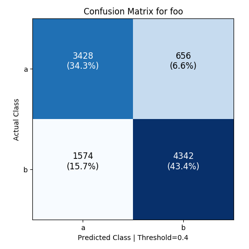 confusion matrix