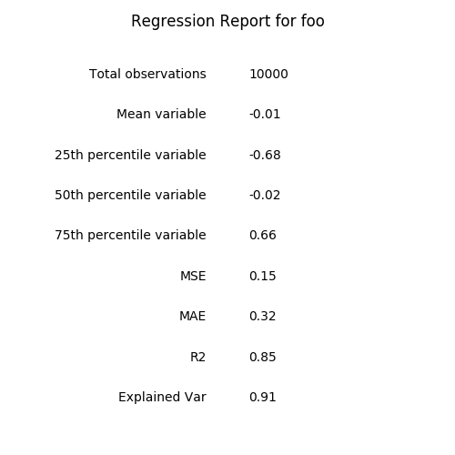 report table