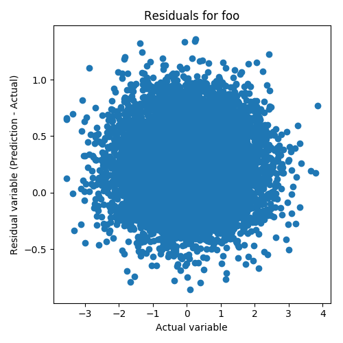 scatter plot